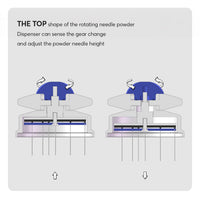 UFO Series WDT Distribution Tool