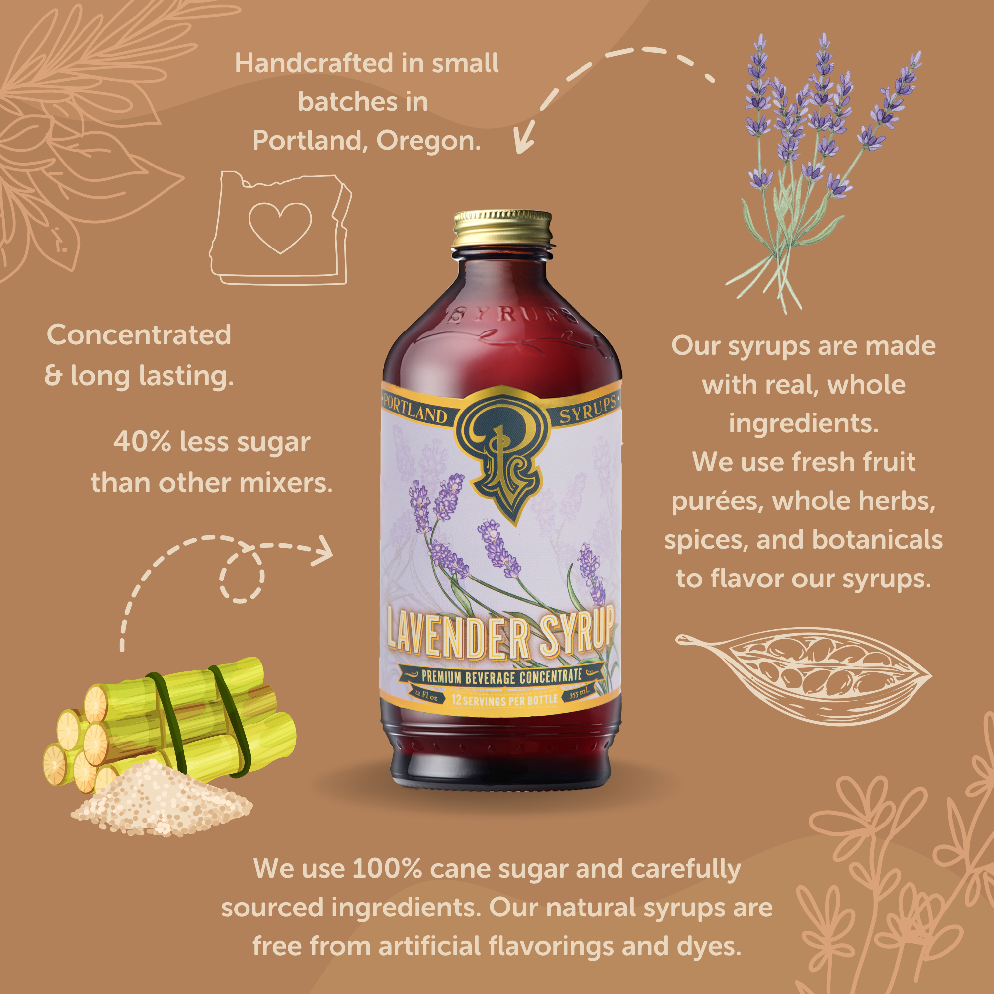 Lavender Syrup