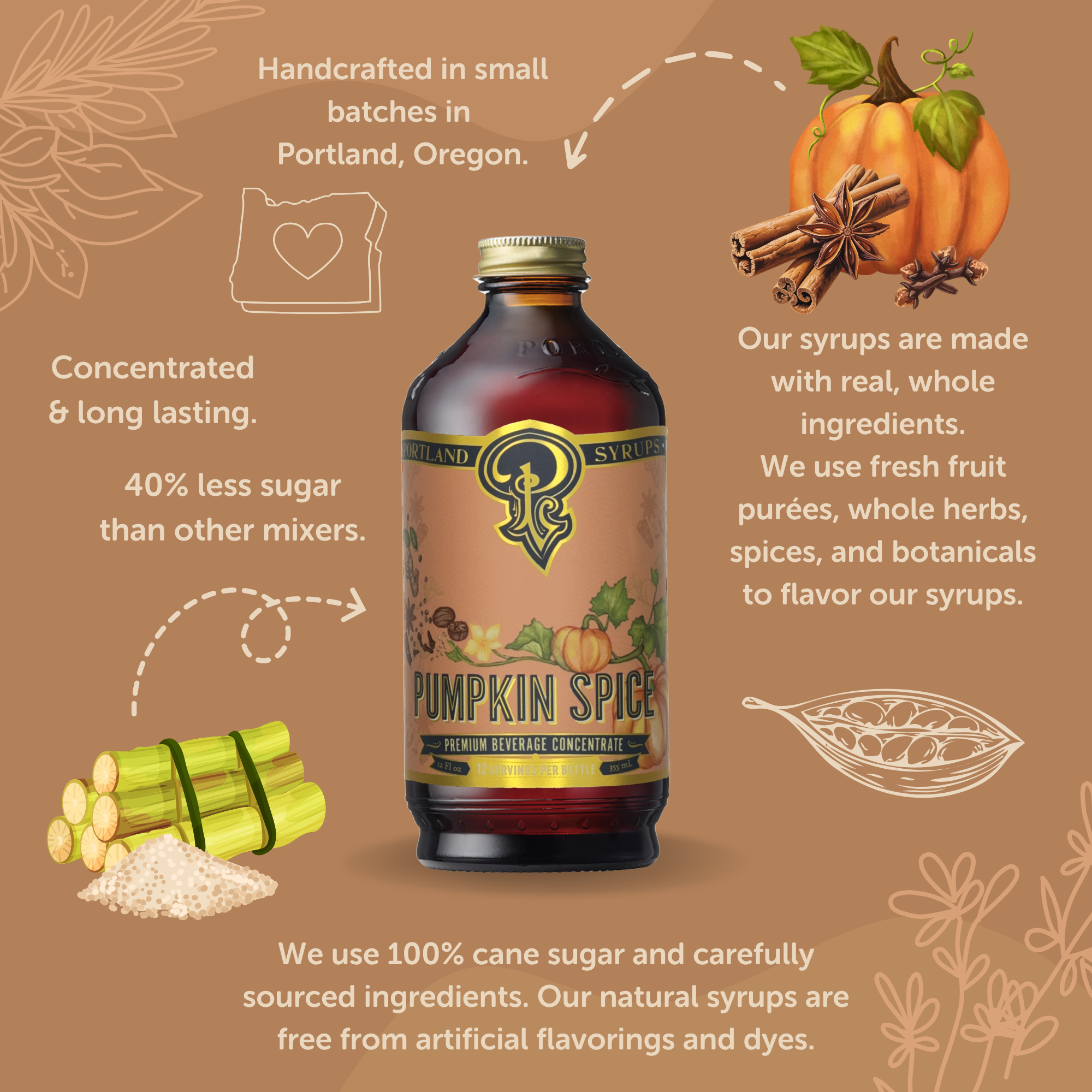 Pumpkin Spice Syrup