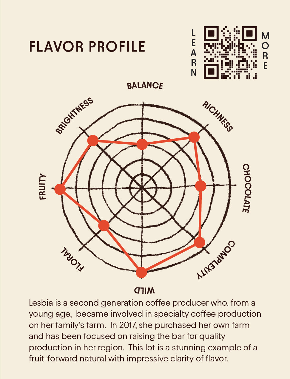 Honduras - Lesbia Sabillon Natural Process